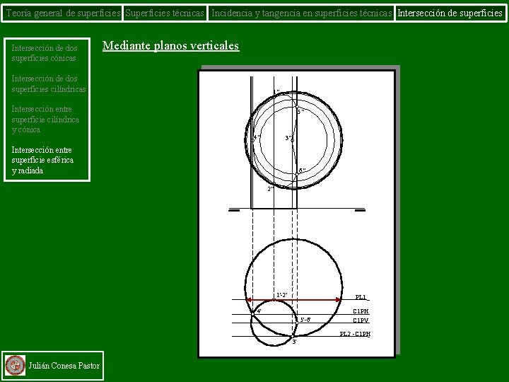 Teoría general de superficies Superficies técnicas Incidencia y tangencia en superficies técnicas Intersección de