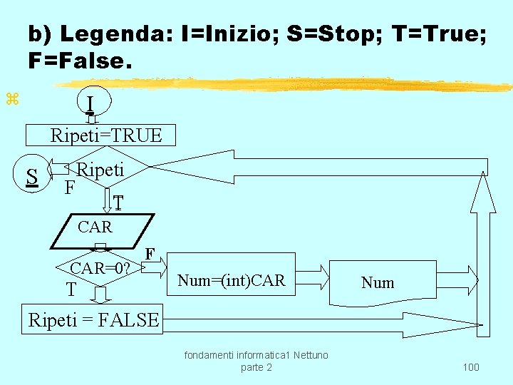 b) Legenda: I=Inizio; S=Stop; T=True; F=False. z I Ripeti=TRUE S F Ripeti T CAR=0?