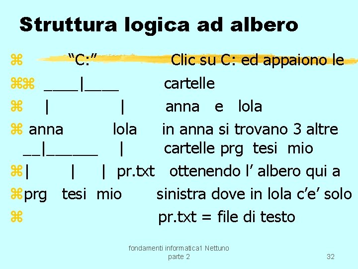 Struttura logica ad albero z “C: ” Clic su C: ed appaiono le zz