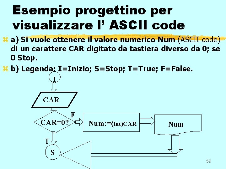 Esempio progettino per visualizzare l’ ASCII code z a) Si vuole ottenere il valore