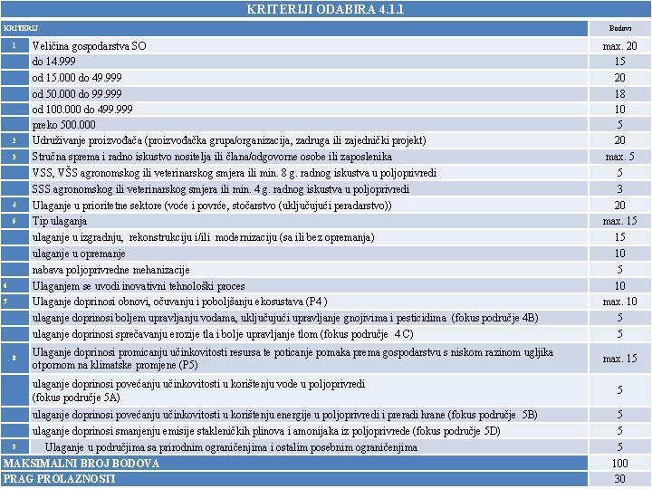 ODABIRA 4. 1. 1 Uprava za upravljanje EU fondom za KRITERIJI ruralni razvoj, EU