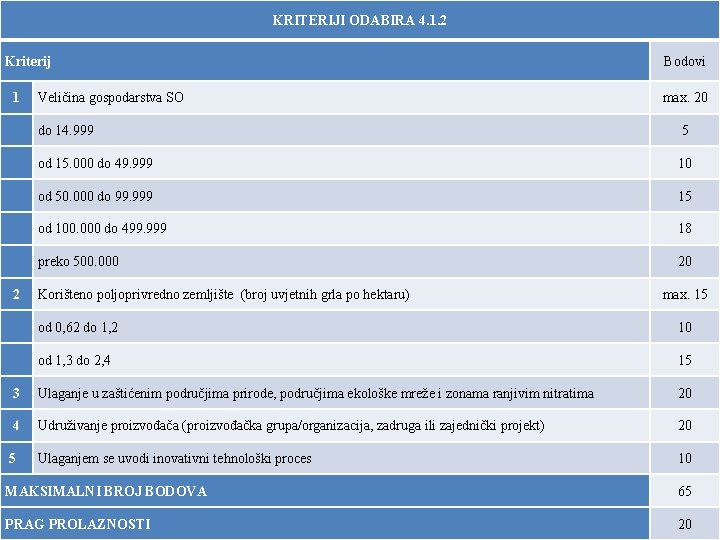 Uprava za upravljanje EU fondom za ruralni razvoj, EU i međunarodnu suradnju KRITERIJI ODABIRA