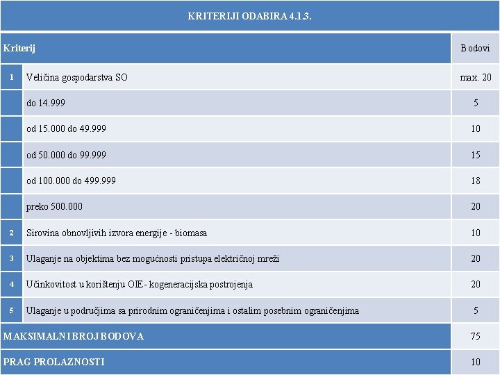 Uprava za upravljanje EU fondom za ruralni razvoj, EU i međunarodnu suradnju KRITERIJI ODABIRA