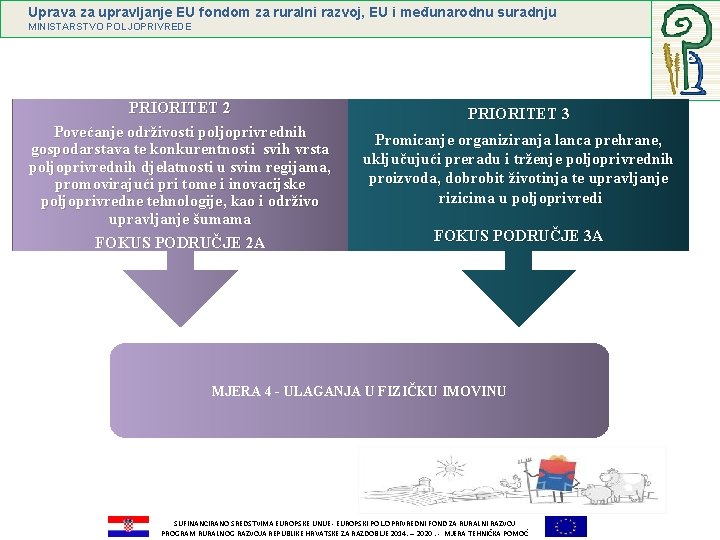 Uprava za upravljanje EU fondom za ruralni razvoj, EU i međunarodnu suradnju MINISTARSTVO POLJOPRIVREDE