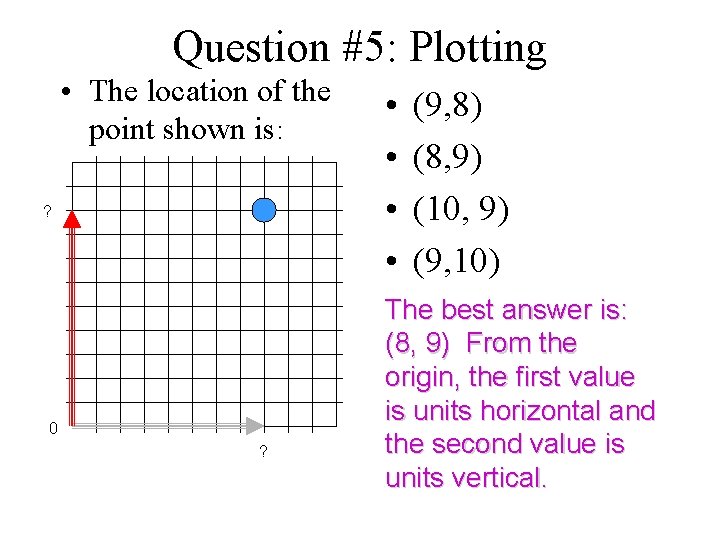 Question #5: Plotting • The location of the point shown is: ? 0 ?