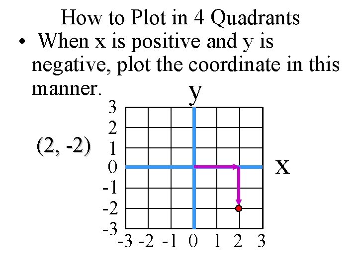 How to Plot in 4 Quadrants • When x is positive and y is