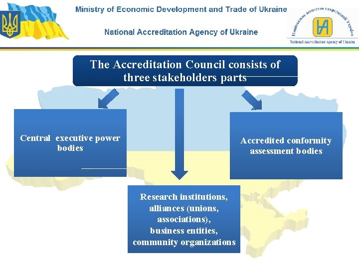 The Accreditation Council consists of three stakeholders parts Central executive power bodies Accredited conformity