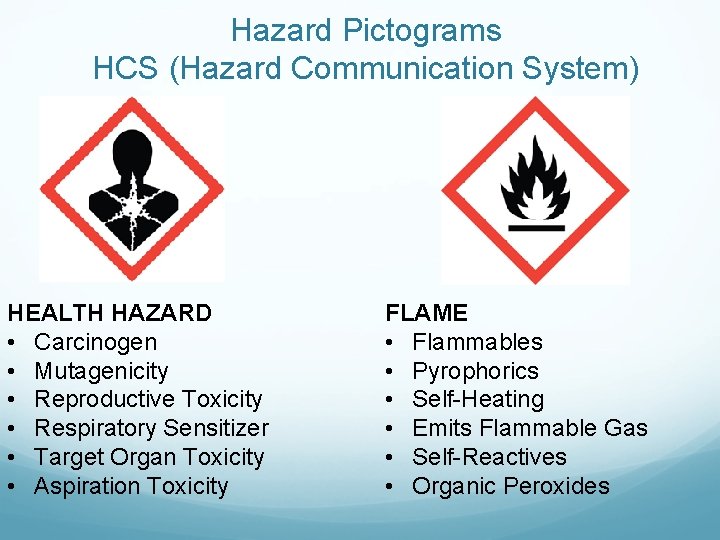 Hazard Pictograms HCS (Hazard Communication System) HEALTH HAZARD • Carcinogen • Mutagenicity • Reproductive