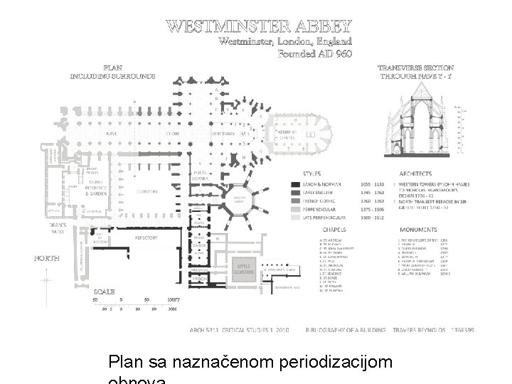 Plan sa naznačenom periodizacijom 