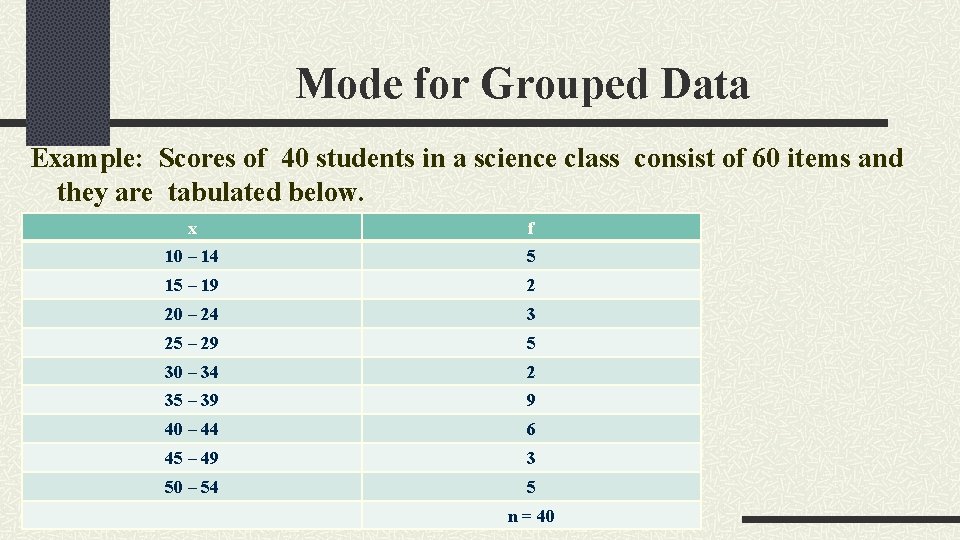 Mode for Grouped Data Example: Scores of 40 students in a science class consist