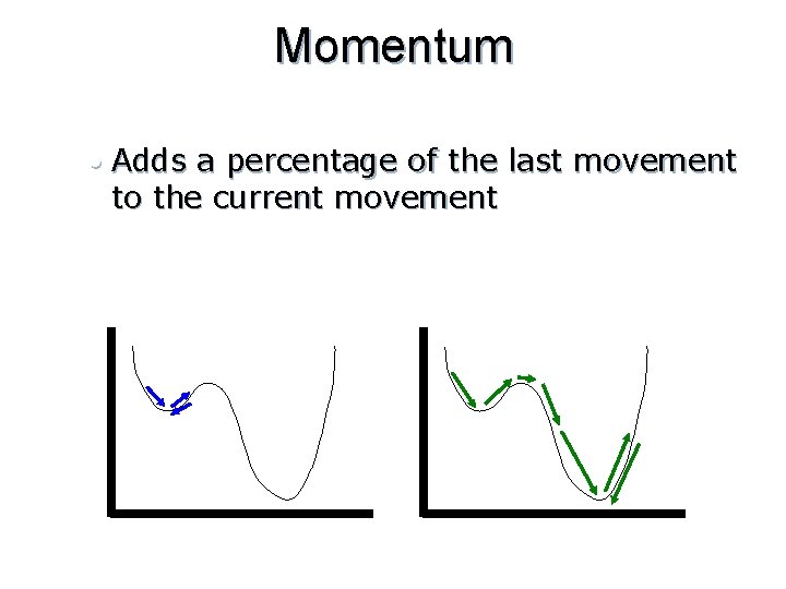 Momentum • Adds a percentage of the last movement to the current movement 