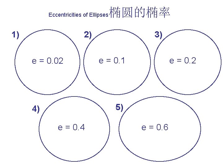 Eccentricities of Ellipses 1) 椭圆的椭率 2) e = 0. 02 3) e = 0.