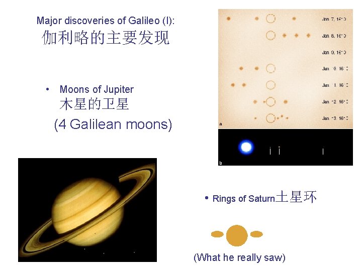 Major discoveries of Galileo (I): 伽利略的主要发现 • Moons of Jupiter 木星的卫星 (4 Galilean moons)