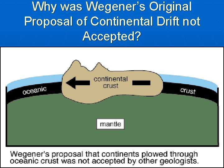 Why was Wegener’s Original Proposal of Continental Drift not Accepted? 