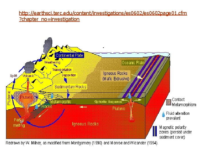 http: //earthsci. terc. edu/content/investigations/es 0602 page 01. cfm ? chapter_no=investigation 