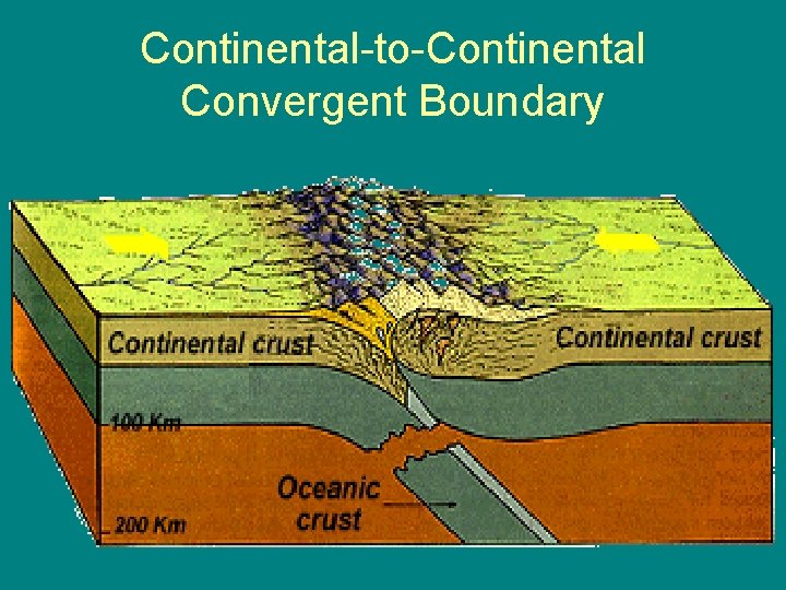 Continental-to-Continental Convergent Boundary 