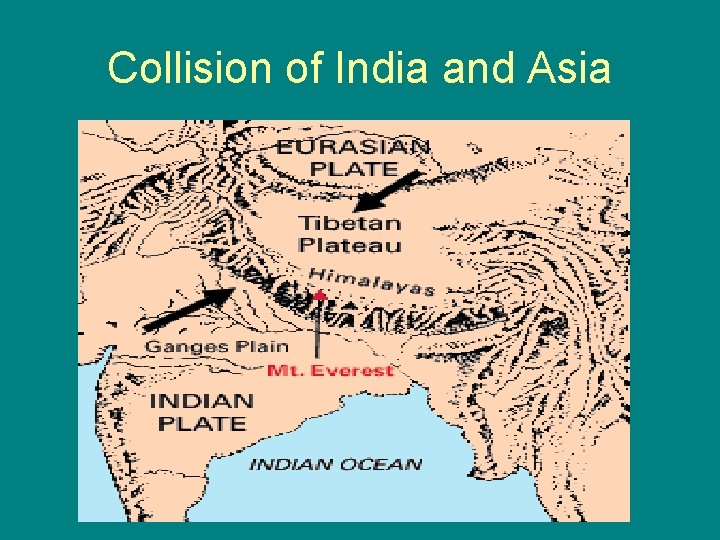 Collision of India and Asia 