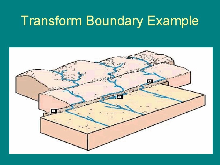 Transform Boundary Example 