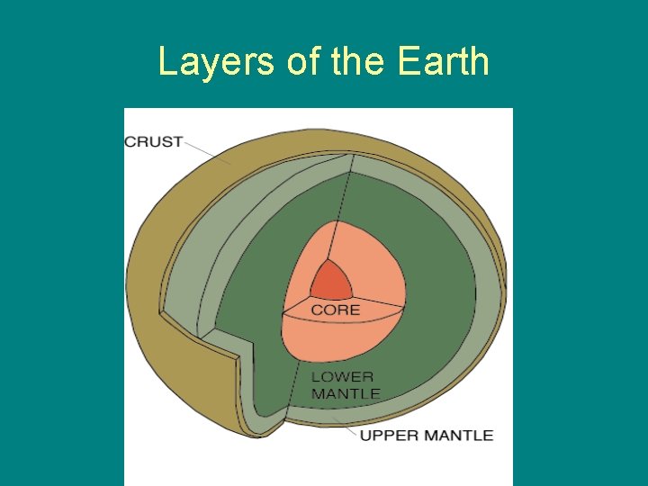Layers of the Earth 