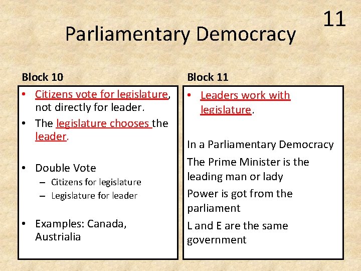 Parliamentary Democracy Block 10 • Citizens vote for legislature, not directly for leader. • Parliamentary Democracy Block 10 • Citizens vote for legislature, not directly for leader. •