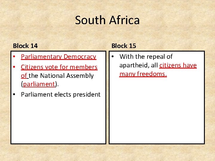 South Africa Block 14 Block 15 • Parliamentary Democracy • Citizens vote for members South Africa Block 14 Block 15 • Parliamentary Democracy • Citizens vote for members