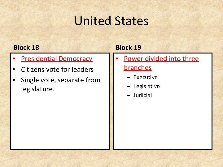 United States Block 18 Block 19 • Presidential Democracy • Citizens vote for leaders United States Block 18 Block 19 • Presidential Democracy • Citizens vote for leaders
