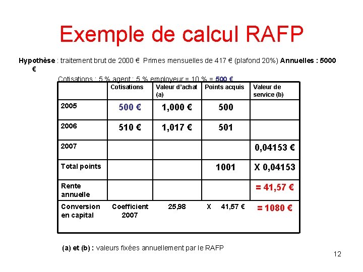 Exemple de calcul RAFP Hypothèse : traitement brut de 2000 € Primes mensuelles de