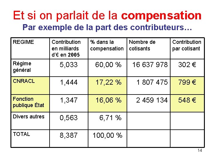 Et si on parlait de la compensation Par exemple de la part des contributeurs…