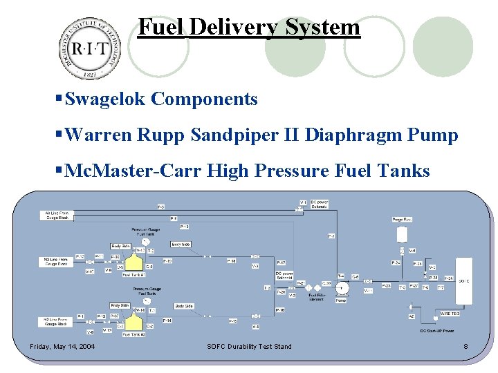 Fuel Delivery System §Swagelok Components §Warren Rupp Sandpiper II Diaphragm Pump §Mc. Master-Carr High