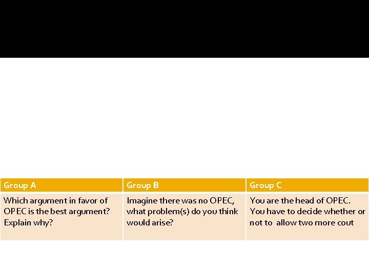 Group A Group B Group C Which argument in favor of OPEC is the