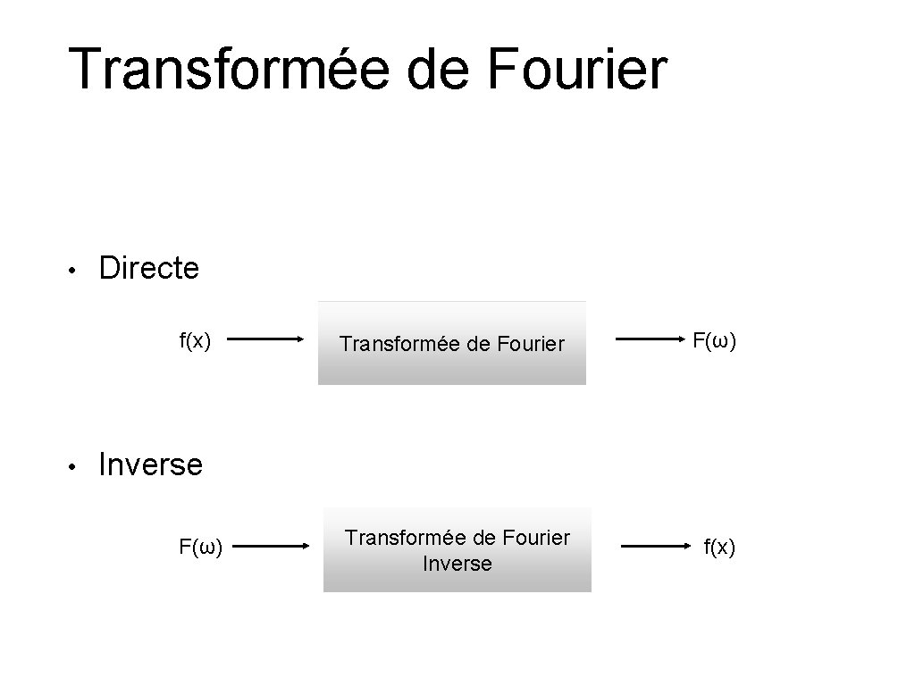 Transformée de Fourier • Directe f(x) • Transformée de Fourier F(ω) Transformée de Fourier