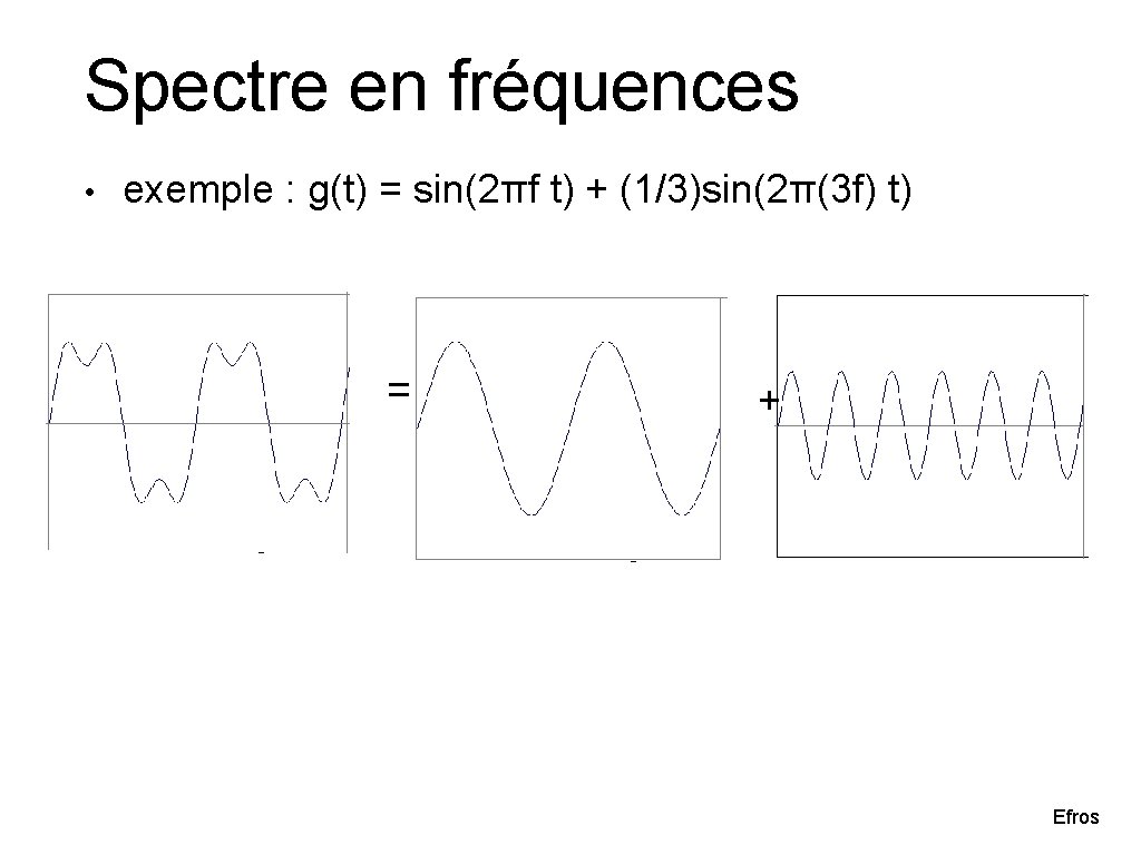 Spectre en fréquences • exemple : g(t) = sin(2πf t) + (1/3)sin(2π(3 f) t)