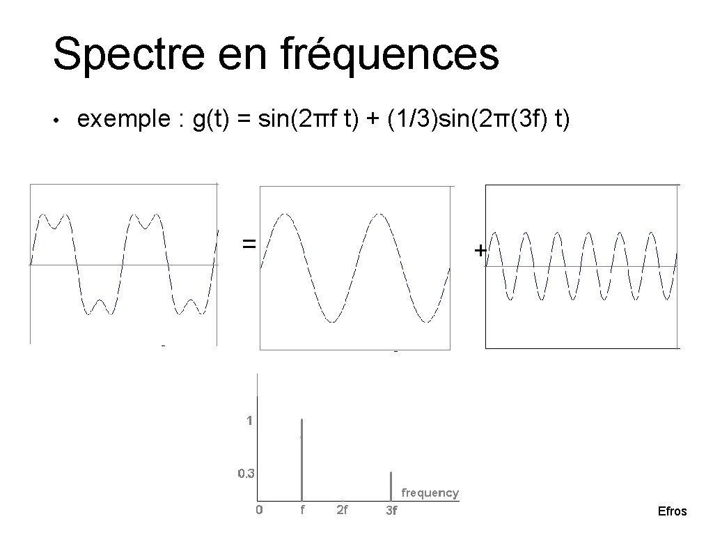 Spectre en fréquences • exemple : g(t) = sin(2πf t) + (1/3)sin(2π(3 f) t)