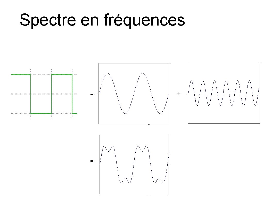 Spectre en fréquences = = + 