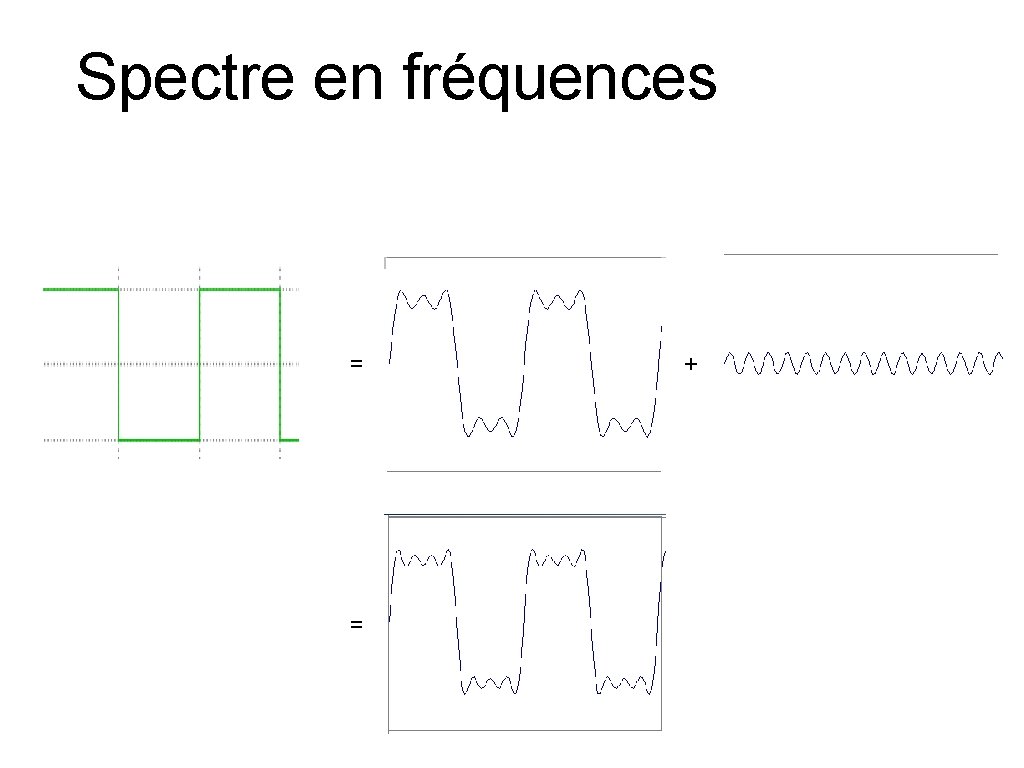 Spectre en fréquences = = + 