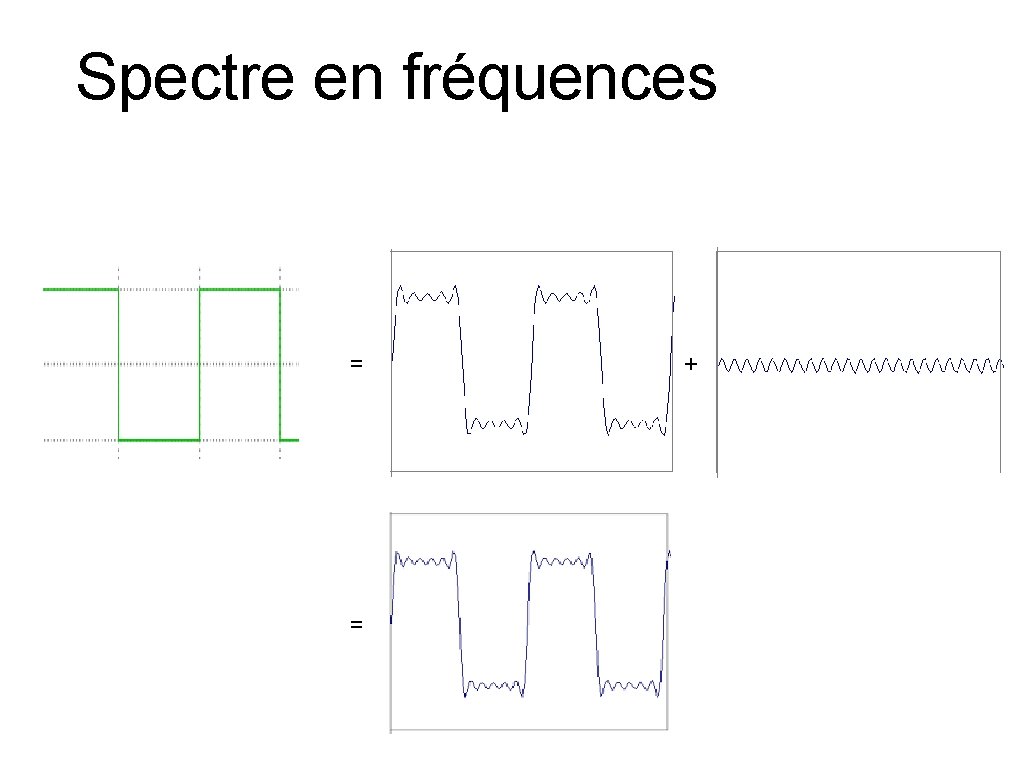 Spectre en fréquences = = + 
