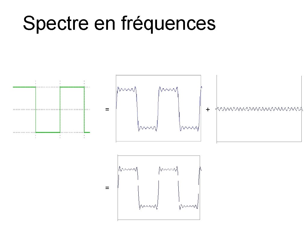 Spectre en fréquences = = + 