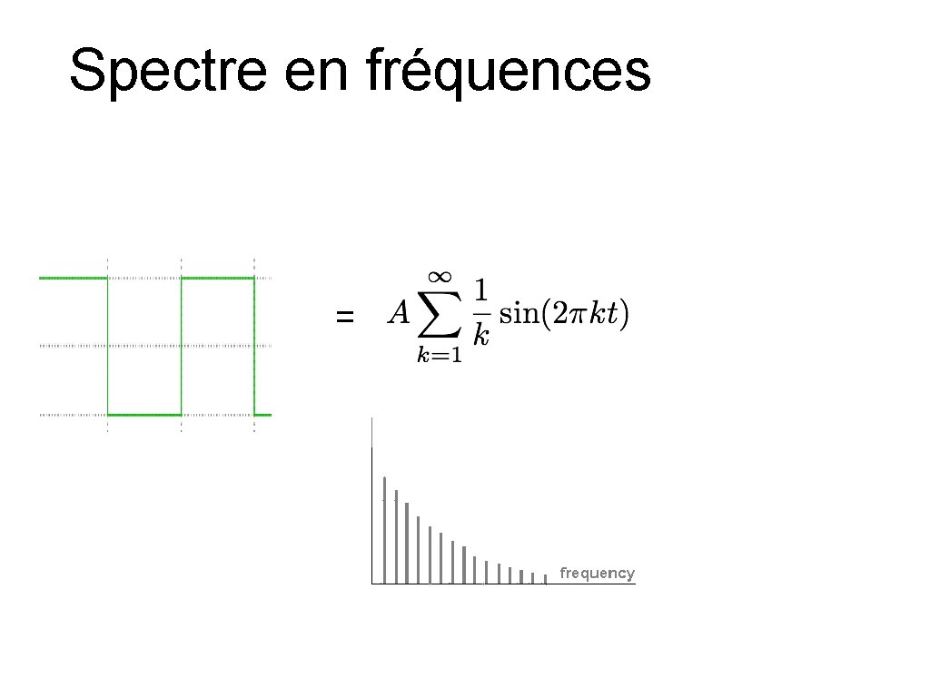 Spectre en fréquences = 