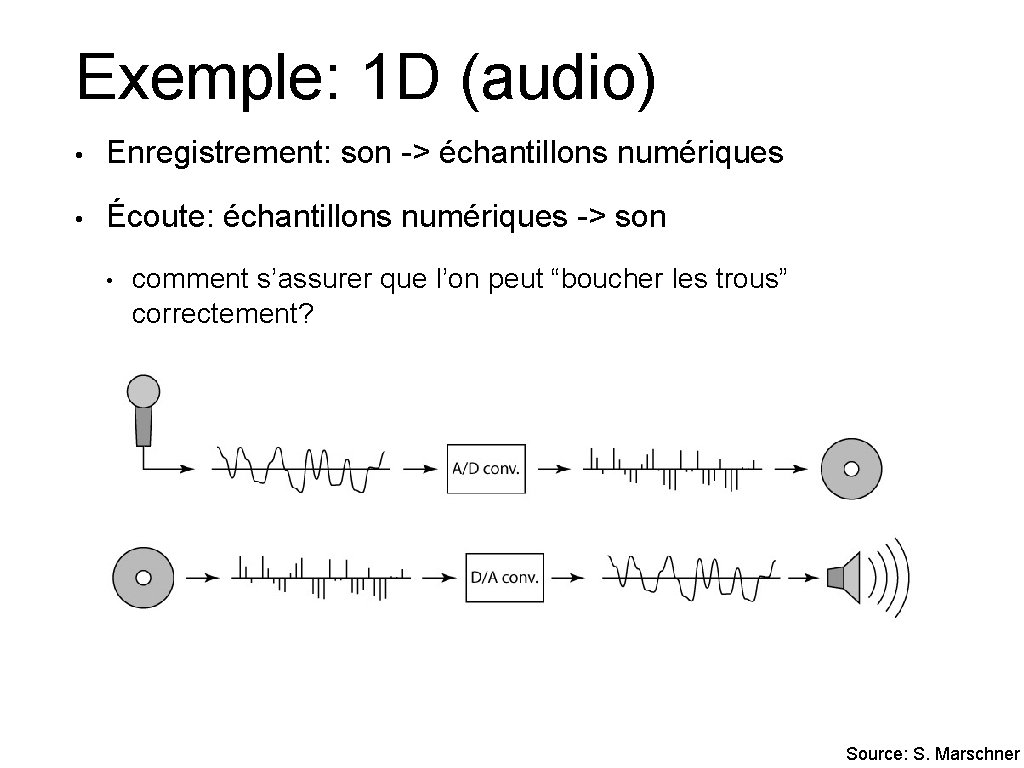 Exemple: 1 D (audio) • Enregistrement: son -> échantillons numériques • Écoute: échantillons numériques