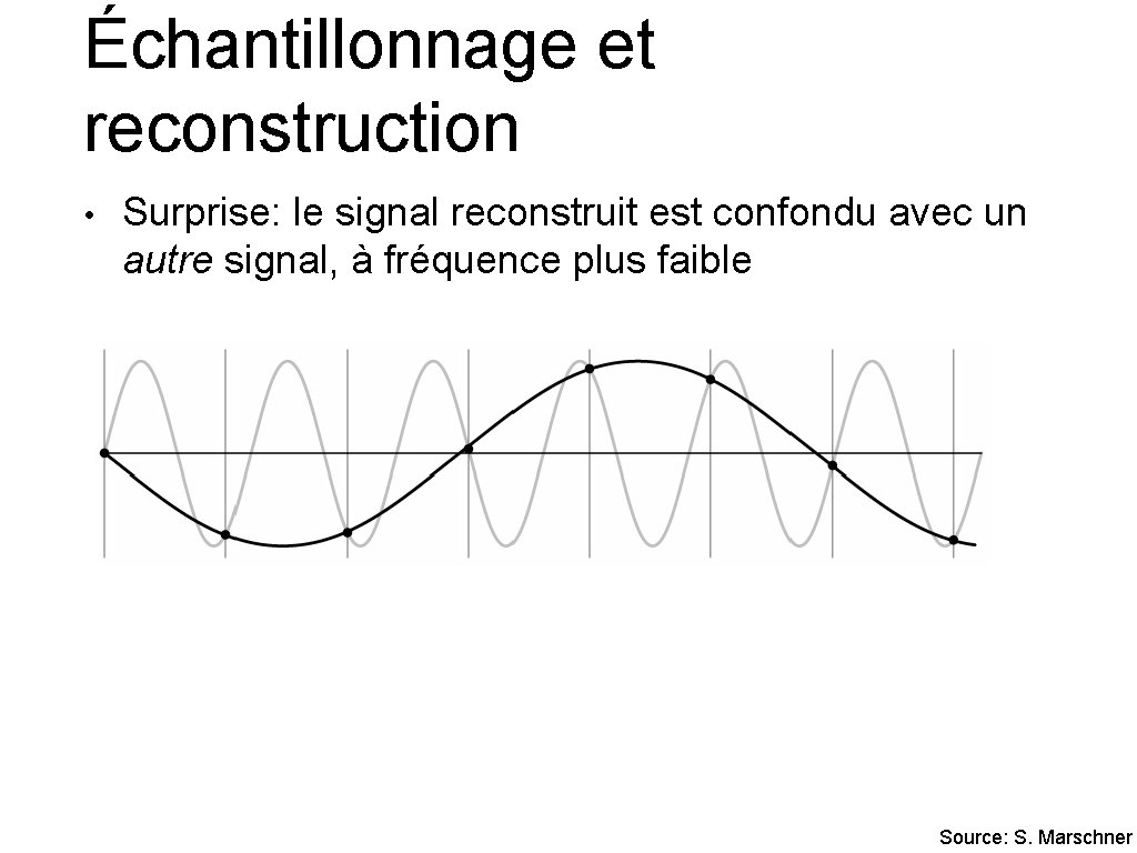 Échantillonnage et reconstruction • Surprise: le signal reconstruit est confondu avec un autre signal,