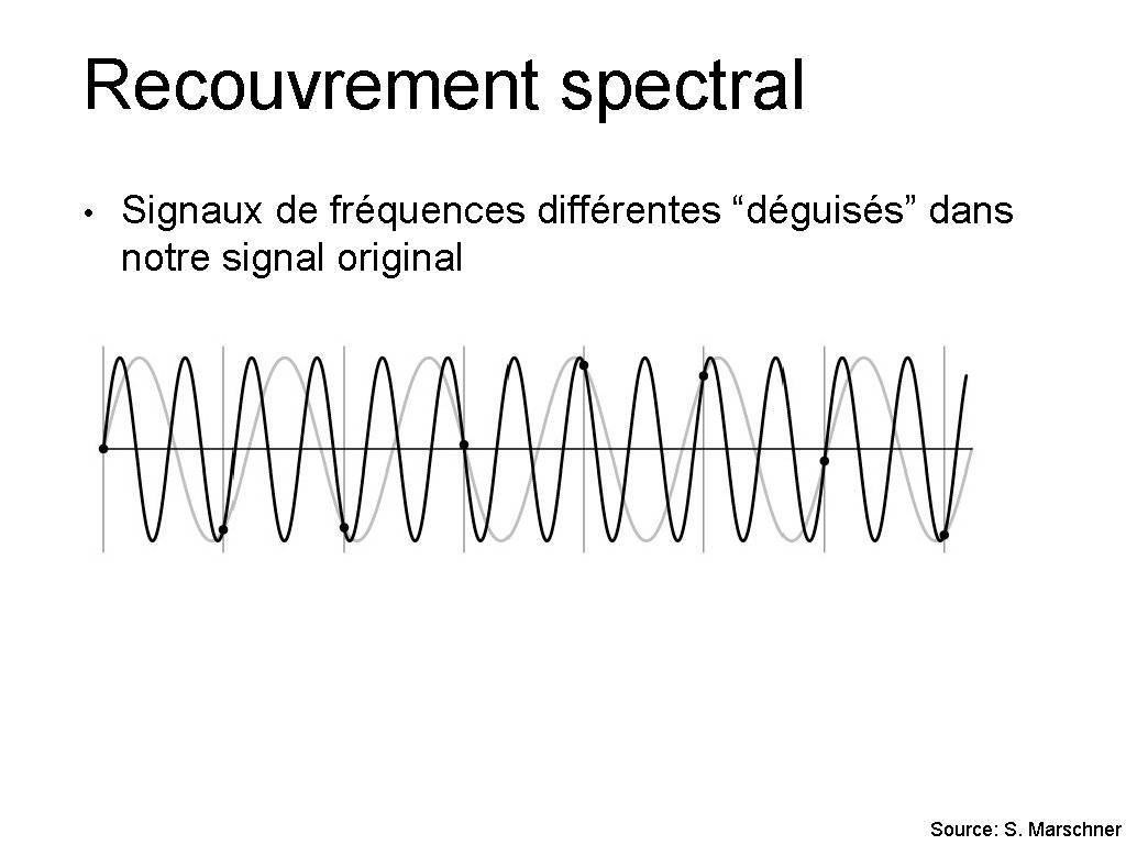 Recouvrement spectral • Signaux de fréquences différentes “déguisés” dans notre signal original Source: S.