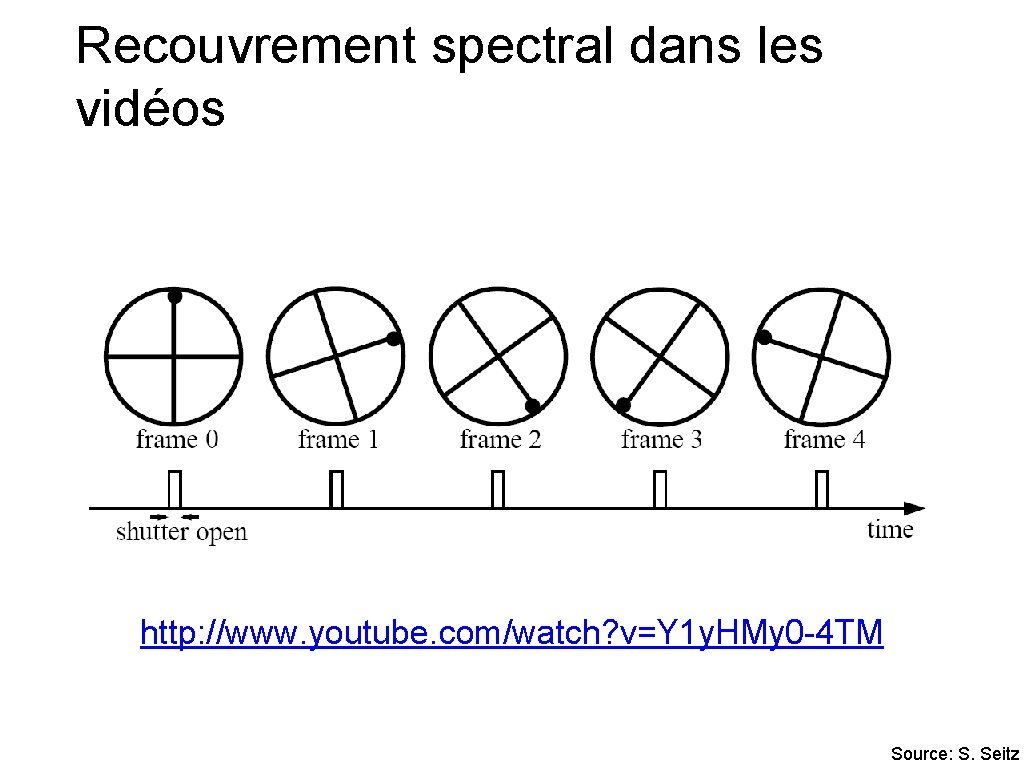Recouvrement spectral dans les vidéos http: //www. youtube. com/watch? v=Y 1 y. HMy 0
