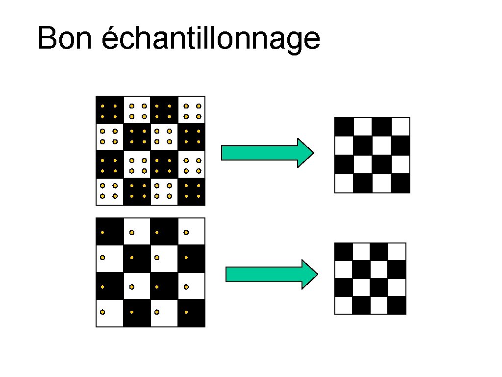 Bon échantillonnage 