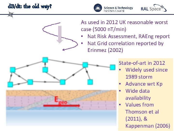 d. B/dt: the old way? As used in 2012 UK reasonable worst case (5000
