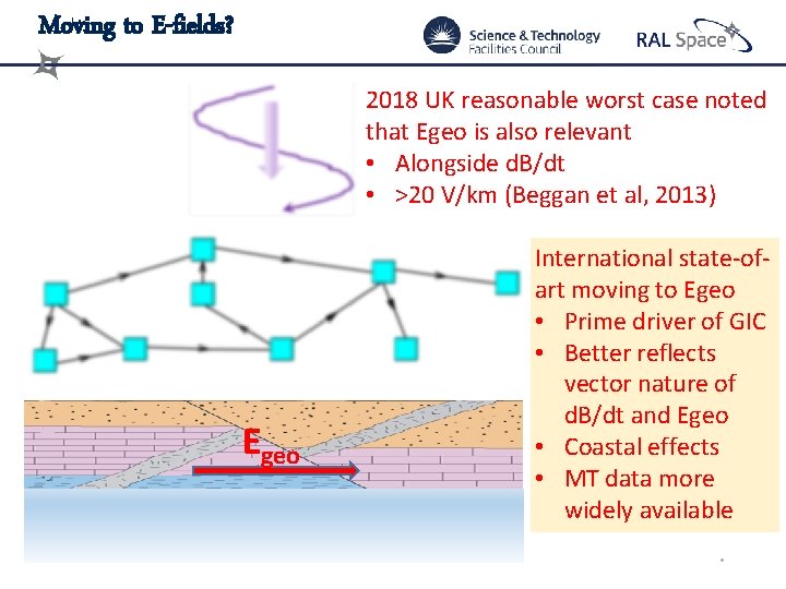 Moving to E-fields? 2018 UK reasonable worst case noted that Egeo is also relevant