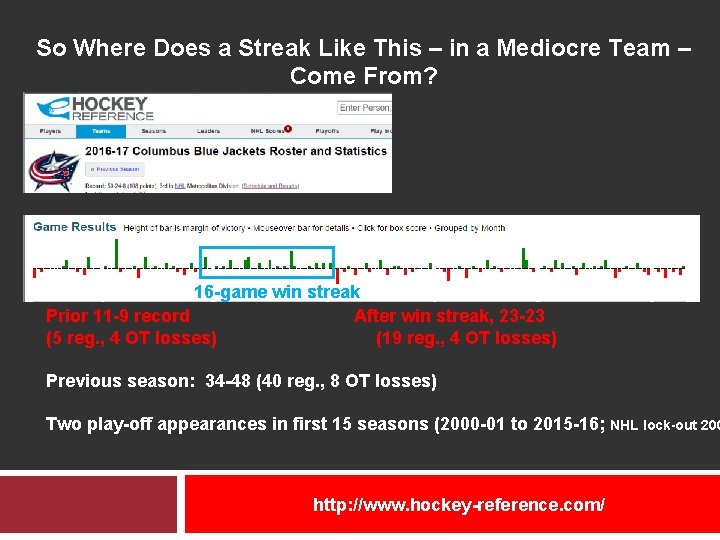 So Where Does a Streak Like This – in a Mediocre Team – Come