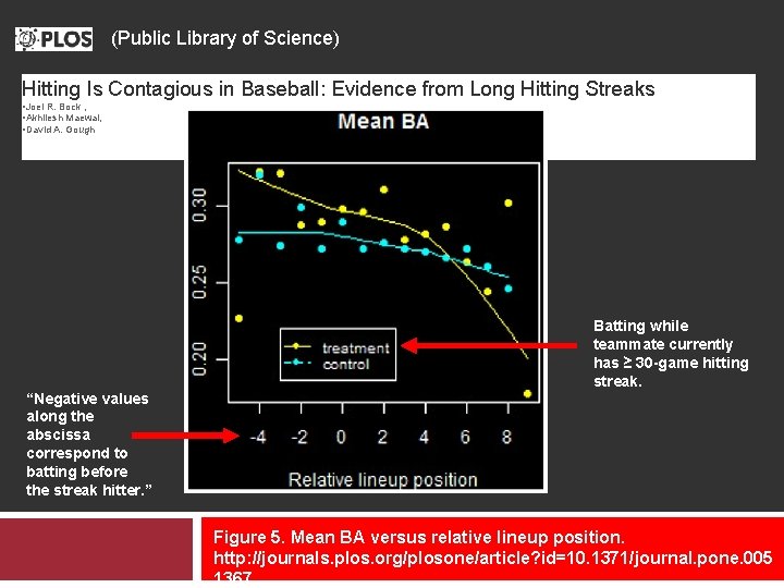 (Public Library of Science) Hitting Is Contagious in Baseball: Evidence from Long Hitting Streaks