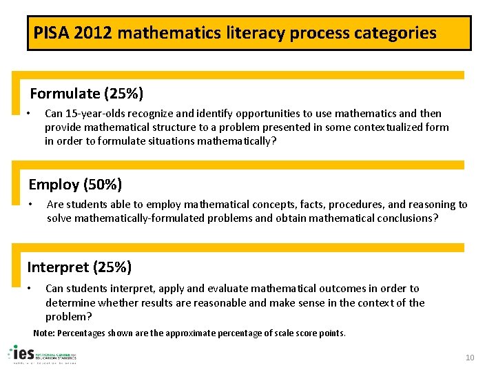 PISA 2012 mathematics literacy process categories Formulate (25%) • Can 15 -year-olds recognize and