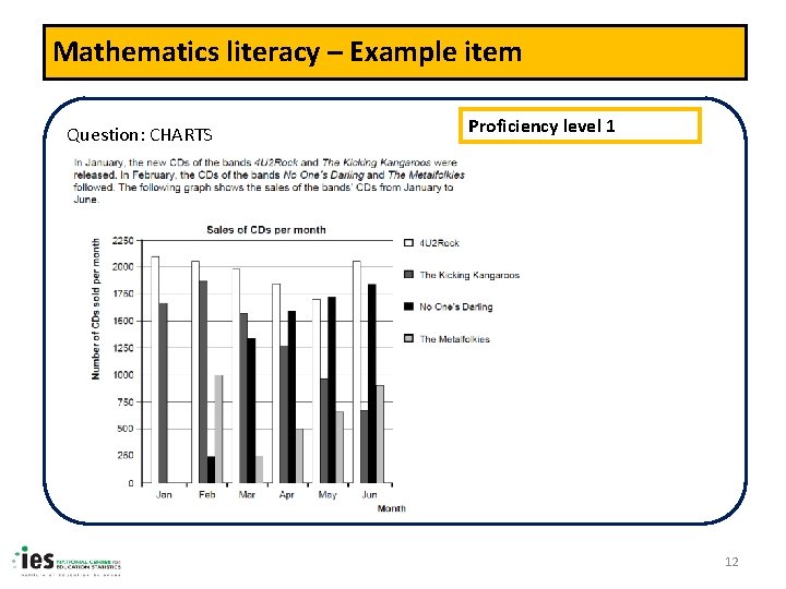 Mathematics literacy – Example item Question: CHARTS Proficiency level 1 12 