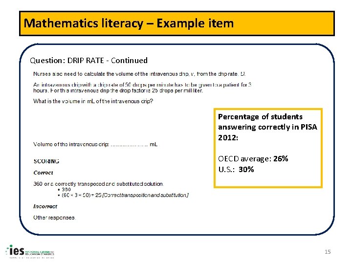 Mathematics literacy – Example item Question: DRIP RATE - Continued Percentage of students answering